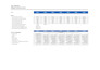 prepare feasibility study, financial model and business plan